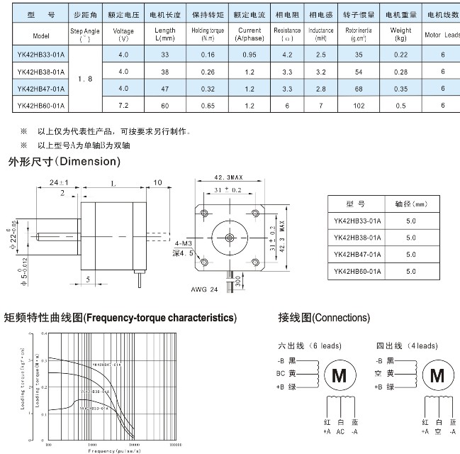 42系列兩相步進電機