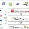 SharePoint 2010