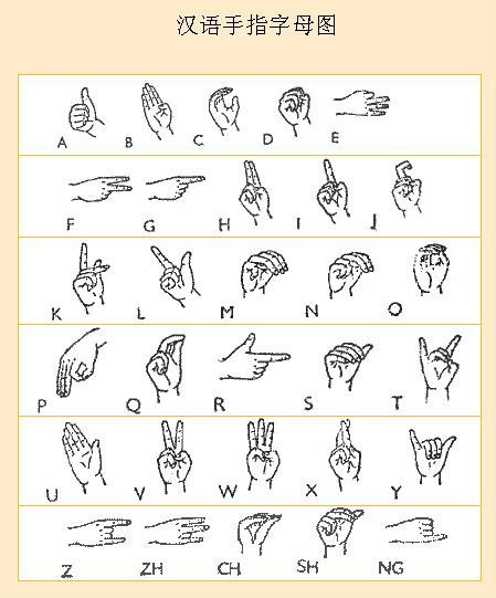 手語課程基礎教學圖