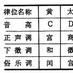 宮調