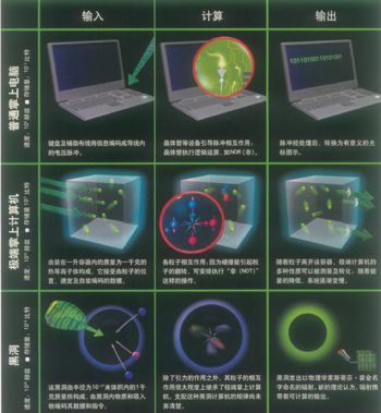 黑洞計算機 黑洞計算機