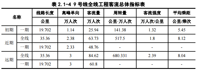 南京捷運9號線(捷運9號線（南京捷運9號線）)