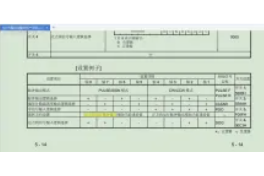當前值 當前值