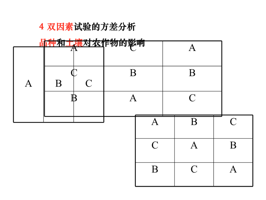試驗因素 試驗因素