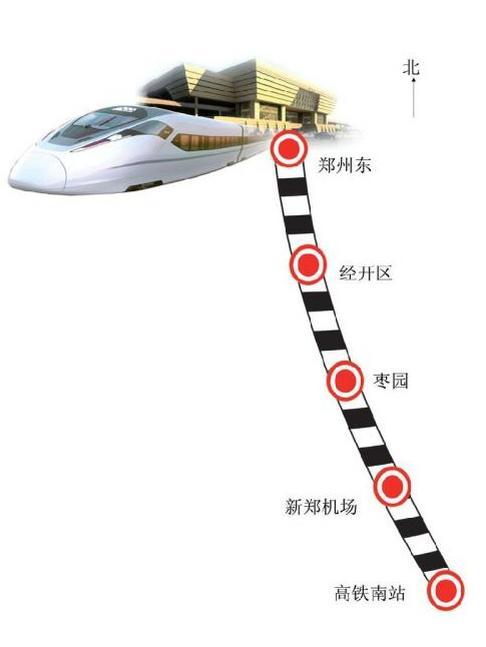 機南城際鐵路 機南城際鐵路
