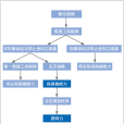 d-s證據理論(證據理論) d-s證據理論(證據理論)