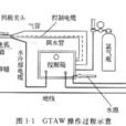 不熔化極電弧焊