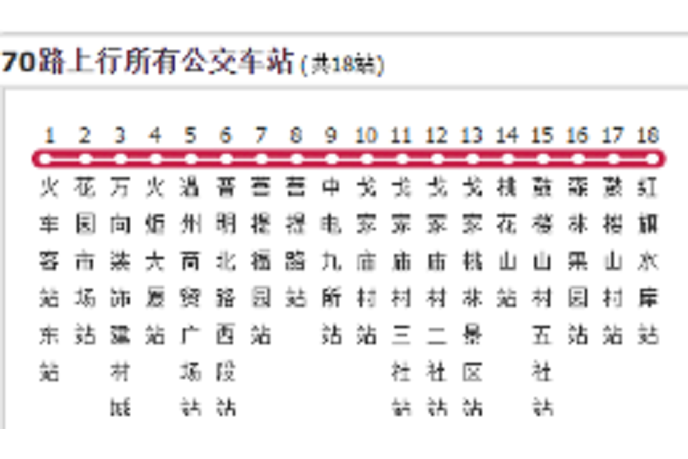 綿陽公交70路 綿陽公交70路