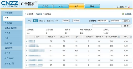 CNZZ廣告管家數據報告一覽表