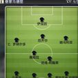 4231陣型 4231陣型