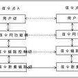 信令系統(通信)