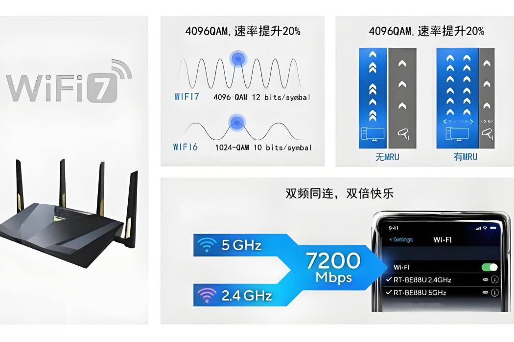華碩RT-BE88U 華碩RT-BE88U