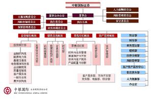 中銀國際組織結構圖