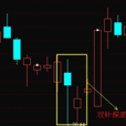 雙針探底 雙針探底