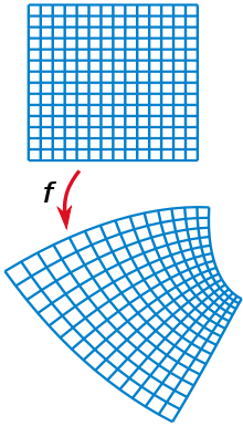 圖1.直角格線和它在共形映射f下的像