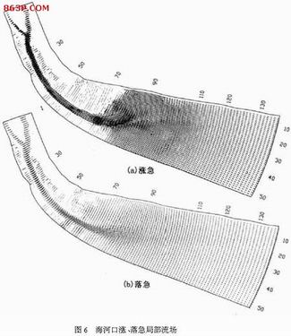 回淤處理