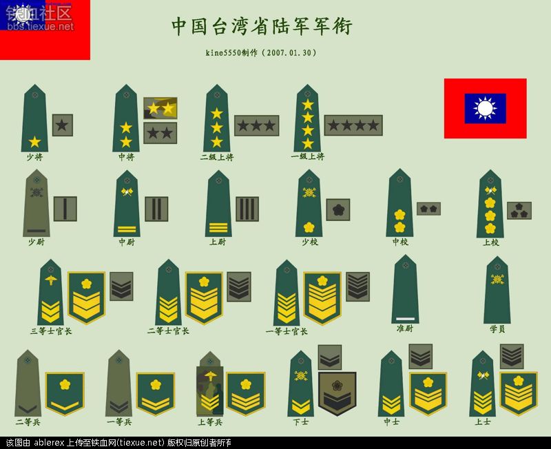 中華民國國軍軍銜