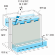 凝膠電泳(gel electrophoresis) 凝膠電泳(gel electrophoresis)