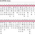 長沙公交903路 長沙公交903路
