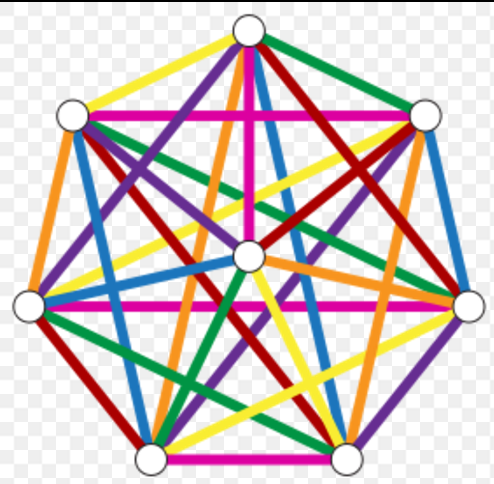 幾何構造的7邊緣著色的完整圖