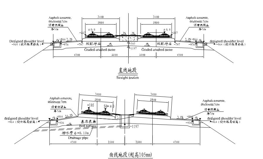 武漢至廣州客運專線無碴軌道設計