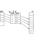 頁表 頁表