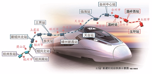 新建杭州經紹興至台州鐵路示意圖