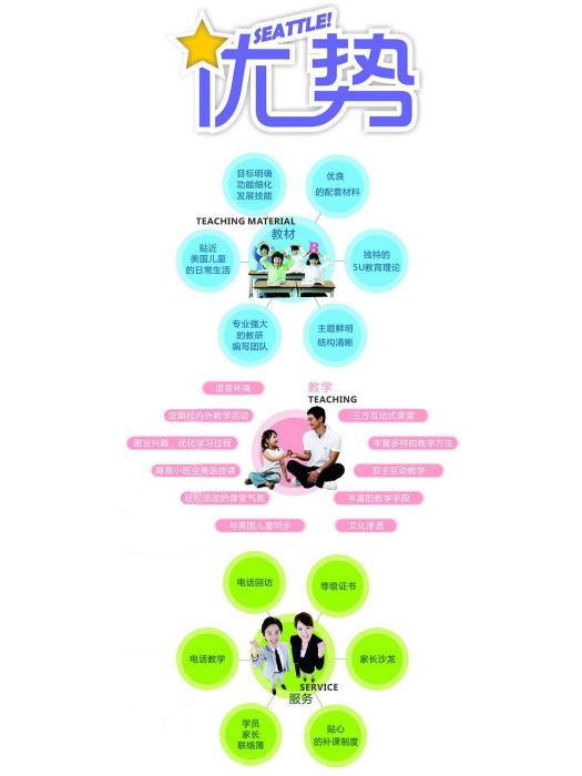 優勢教育 優勢教育