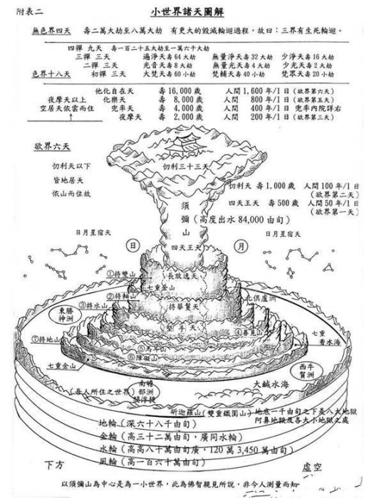 二十八天(二十八層天) 二十八天(二十八層天)