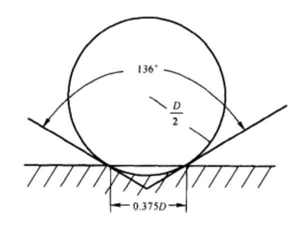 維氏硬度壓頭角錐錐面夾角的確定