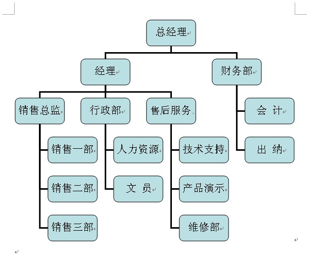 金日公司組織架構圖