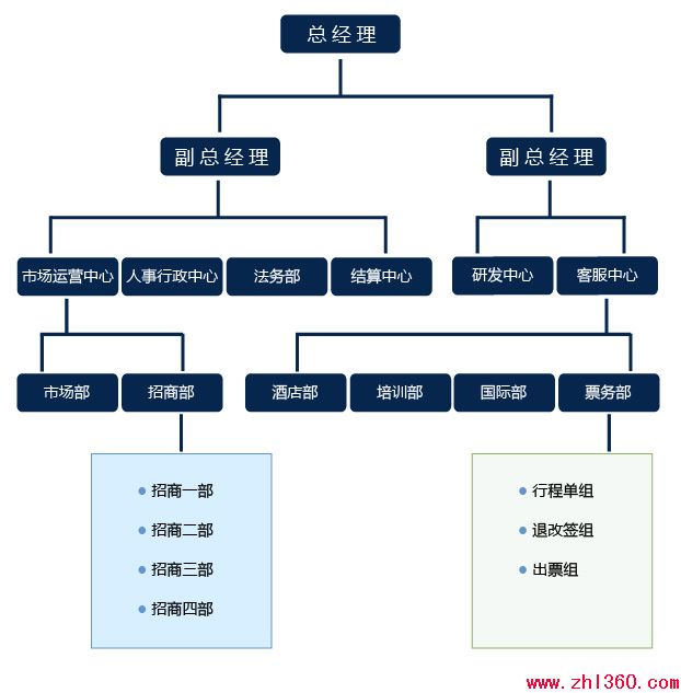 中航聯（北京）國際航空服務有限公司