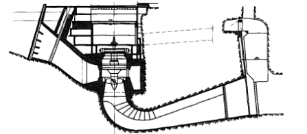 轉槳式水輪機結構