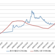 雷亞爾計畫 雷亞爾計畫