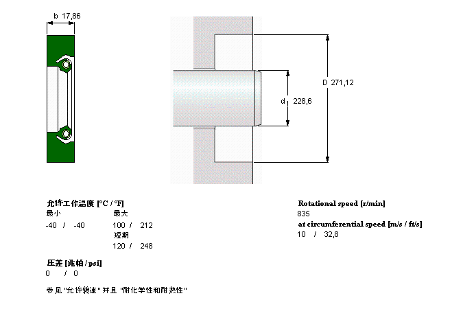 SKF CR592779軸承