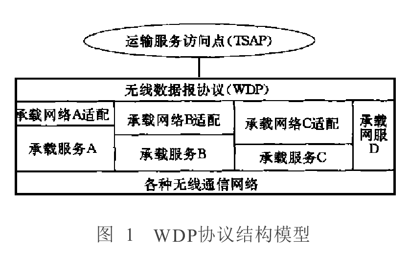 WDP協定的結構模型