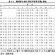 飽和差 飽和差
