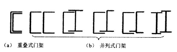 圖4.內、中、外門架立柱結構類型