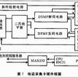 分時系統(分時) 分時系統(分時)