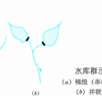 水庫群調度 水庫群調度