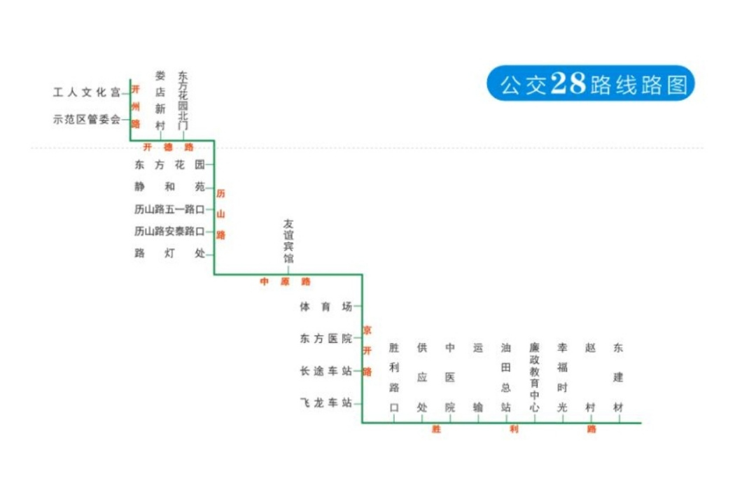 濮陽28路 濮陽28路