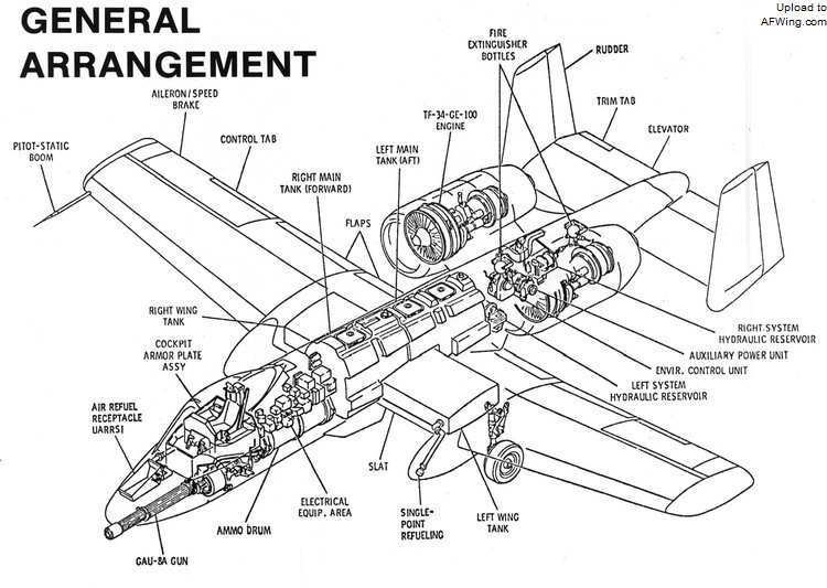 A-10的總體布局剖視圖