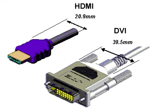HDMI接口規範
