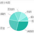 negative(英語單詞) negative(英語單詞)