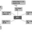 直覺決策 直覺決策