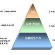 衍生金融 衍生金融