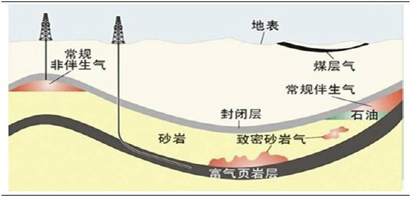 中國煤層氣資源