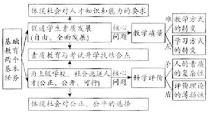 基礎教育