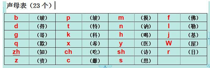 國語(中華人民共和國通用的現代標準漢語)