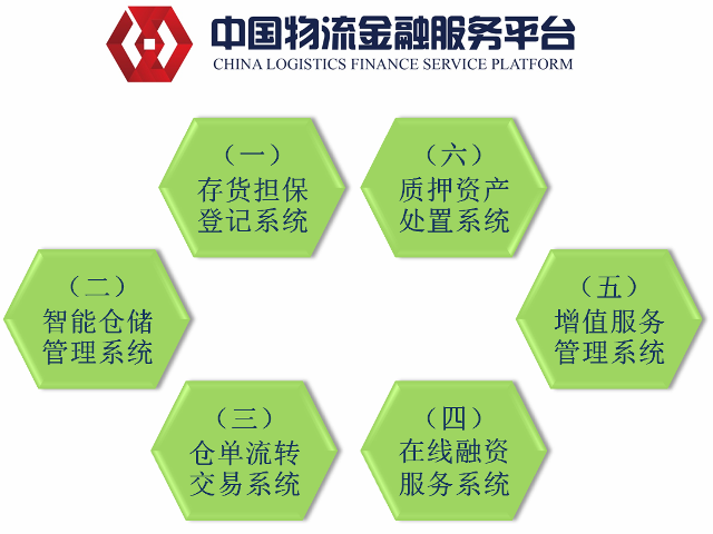 中國物流金融服務平台六大系統